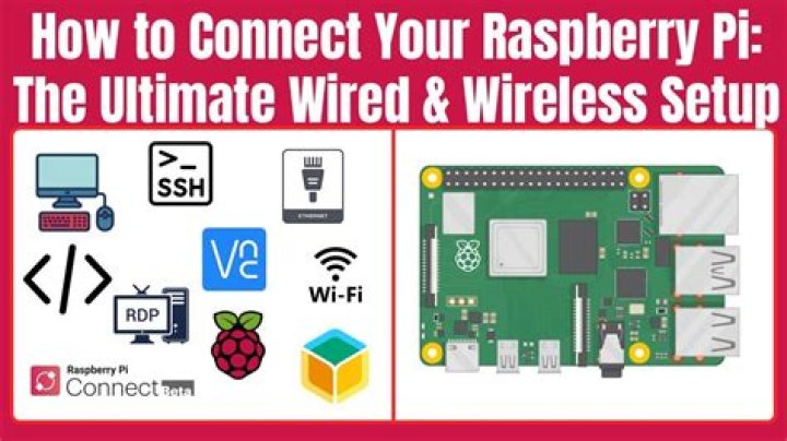 Best Remote Raspberry Pi SSH: A Comprehensive Guide for Secure and Efficient Remote Access