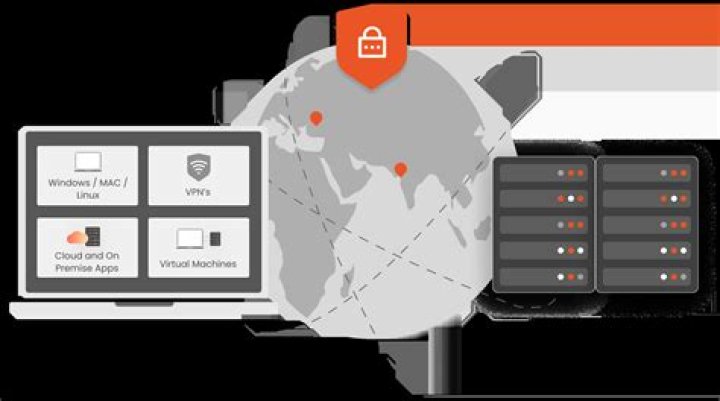 Best SSH IoT Anywhere: Secure and Efficient Remote Access Solutions