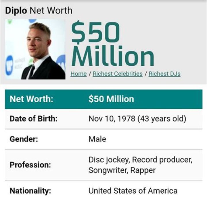 Diplo Net Worth: A Comprehensive Look at the DJ's Wealth and Career