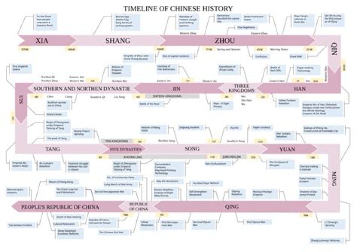 Exploring the Significance of the Year 1984 in Chinese History and Culture