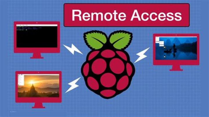Free Remote Access Raspberry Pi: A Comprehensive Guide