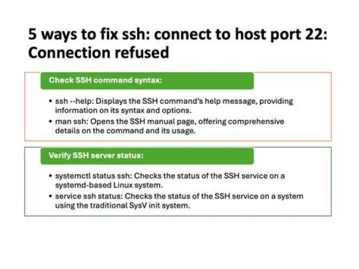 How to Fix AWS IoT Remote SSH Not Working: A Comprehensive Guide