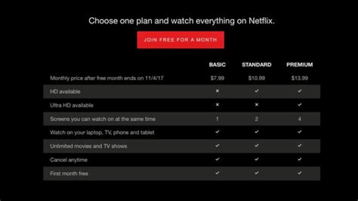 How to Get a Free Netflix Subscription: A Comprehensive Guide