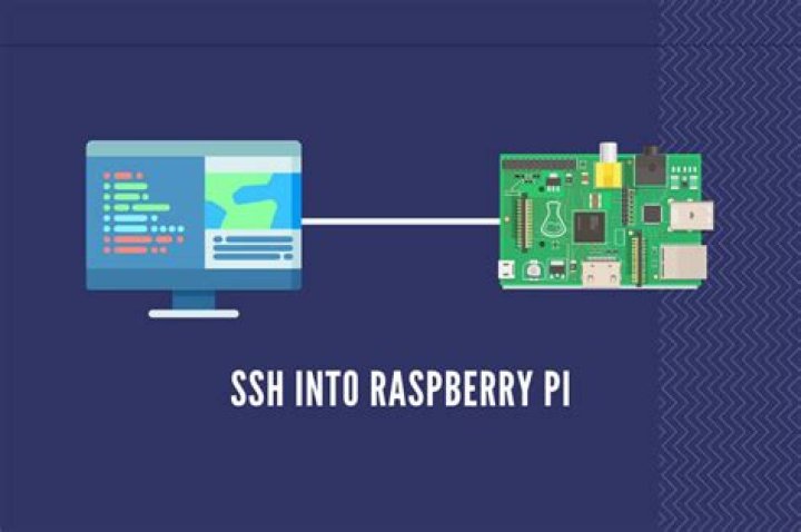 How to Use SSH Raspberry Pi Through Firewall Without Compromising Security