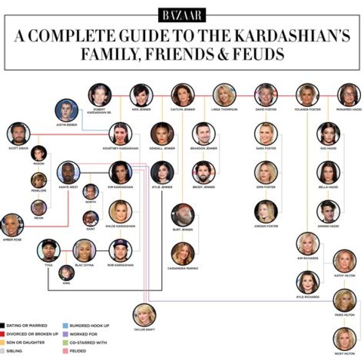 Kardashian Family Tree: A Comprehensive Guide to the Famous Clan