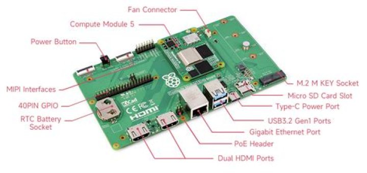 Mastering the Management of Raspberry Pi Remotely: A Comprehensive Guide
