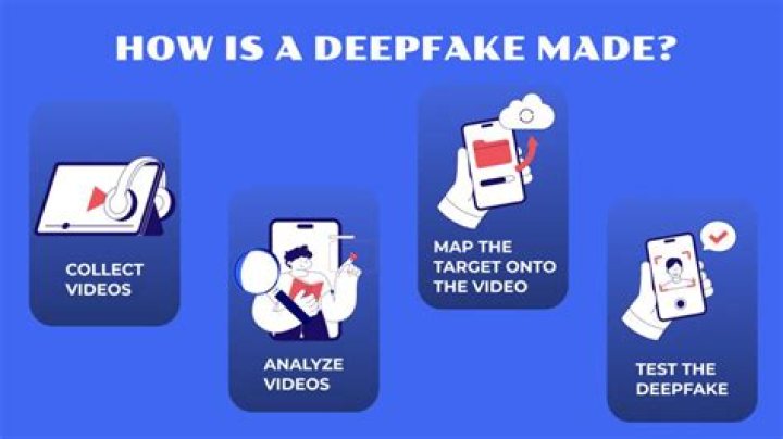 MrDeepFakes Tutorial: A Comprehensive Guide to Understanding and Using Deepfake Technology