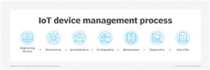 RemoteIoT Management Platform Free: A Comprehensive Guide to IoT Device Management