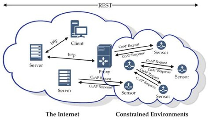SSH IoT Router Setup Free: A Comprehensive Guide to Secure and Efficient Network Management