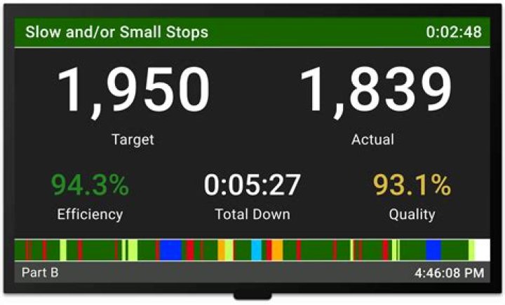 Understanding Andon Mount: A Comprehensive Guide for Modern Manufacturing